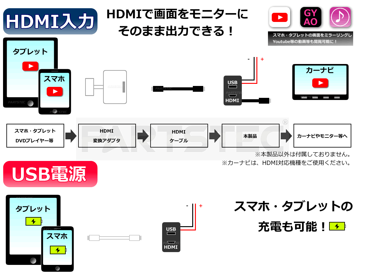 HDMI/USB ポート トヨタ Aタイプ スイッチ ホール パネル スマホ ナビ 充電器 30系 20系 アルファード ヴェルファイア 他 / 134-52 NG*_画像8