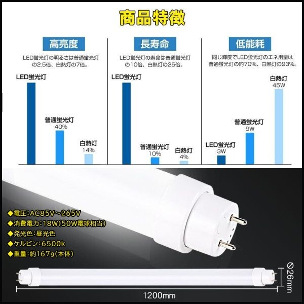 ★送料無料・30日間保証付き★LED蛍光灯 50本セット 40W形相当 T8 直管 120cm 昼光色6000K 高光度 2500LM G13口金 消費電力18Wの画像3