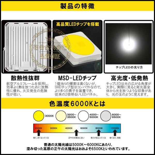 送料無料★極薄型 LED投光器 50W 2個セット 広角120° 昼光色6000K 5500LM IP67 作業灯 駐車場灯 防水 屋外★保証付き★