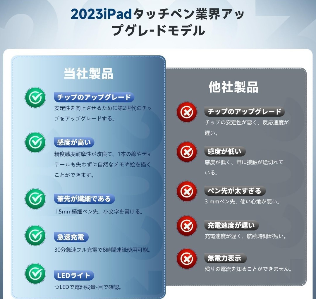 【即日発送】【2023最新全機種対応】ipad /Andoroid タッチペン タブレットペンシル スタイラスペン 高感度 ipad iphone Android Windowsの画像8