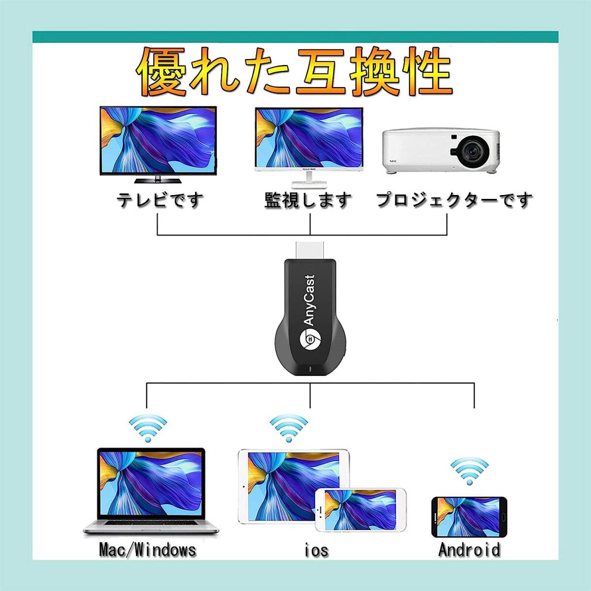 【2024業界新傑作】 HDMI ミラーキャスト ワイヤレス ミラーリング phone&Android テレビに携帯の画面を映すの画像6