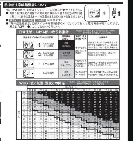 無印良品 タグツール 温湿度計 シリコンケース付き TGF-06 廃盤品 美品 熱中症対策