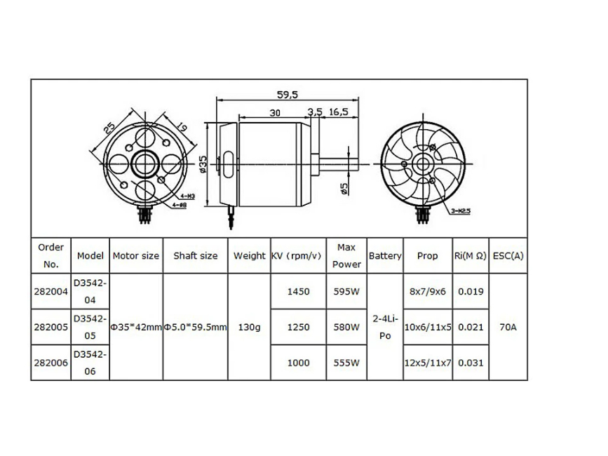 40-60 Class. electric .. please D3542/4 1000KV motor 