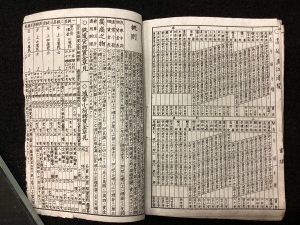 鉄道資料 時刻表●全国鐵道汽車便覧●明治二十九年●鉄道路線略図_画像6