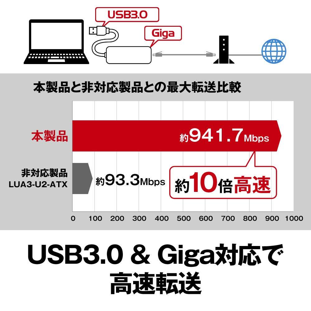 BUFFALO 有線LANアダプター LUA4-U3-AGTE-WH ホワイトGiga USB3.0対応 【Nintendo Switch動作確_画像3