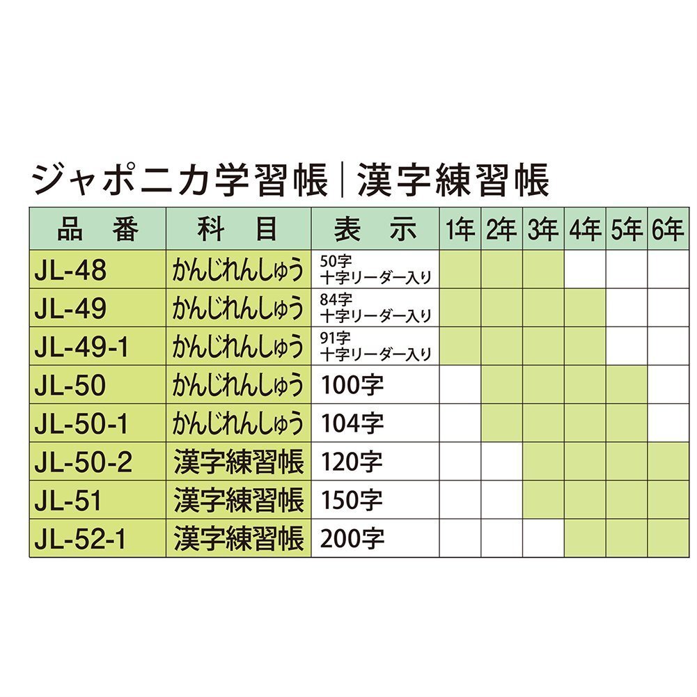 ショウワノート 学習帳 ジャポニカ 漢字練習帳 120字 B5 5冊パック JL-50-2_画像5