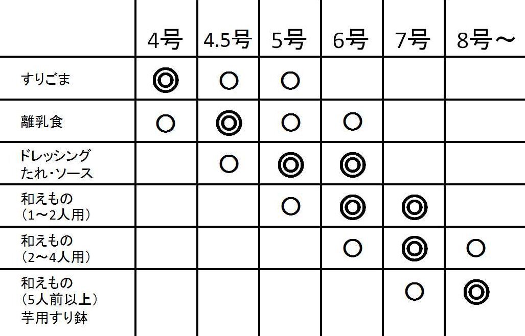 元重製陶所 石見焼 すり鉢 すりばち テーブルを傷つけない シリコン 底 4号 (直径12cm・すべり止め付) 赤茶色 もとしげ 日本製_画像7