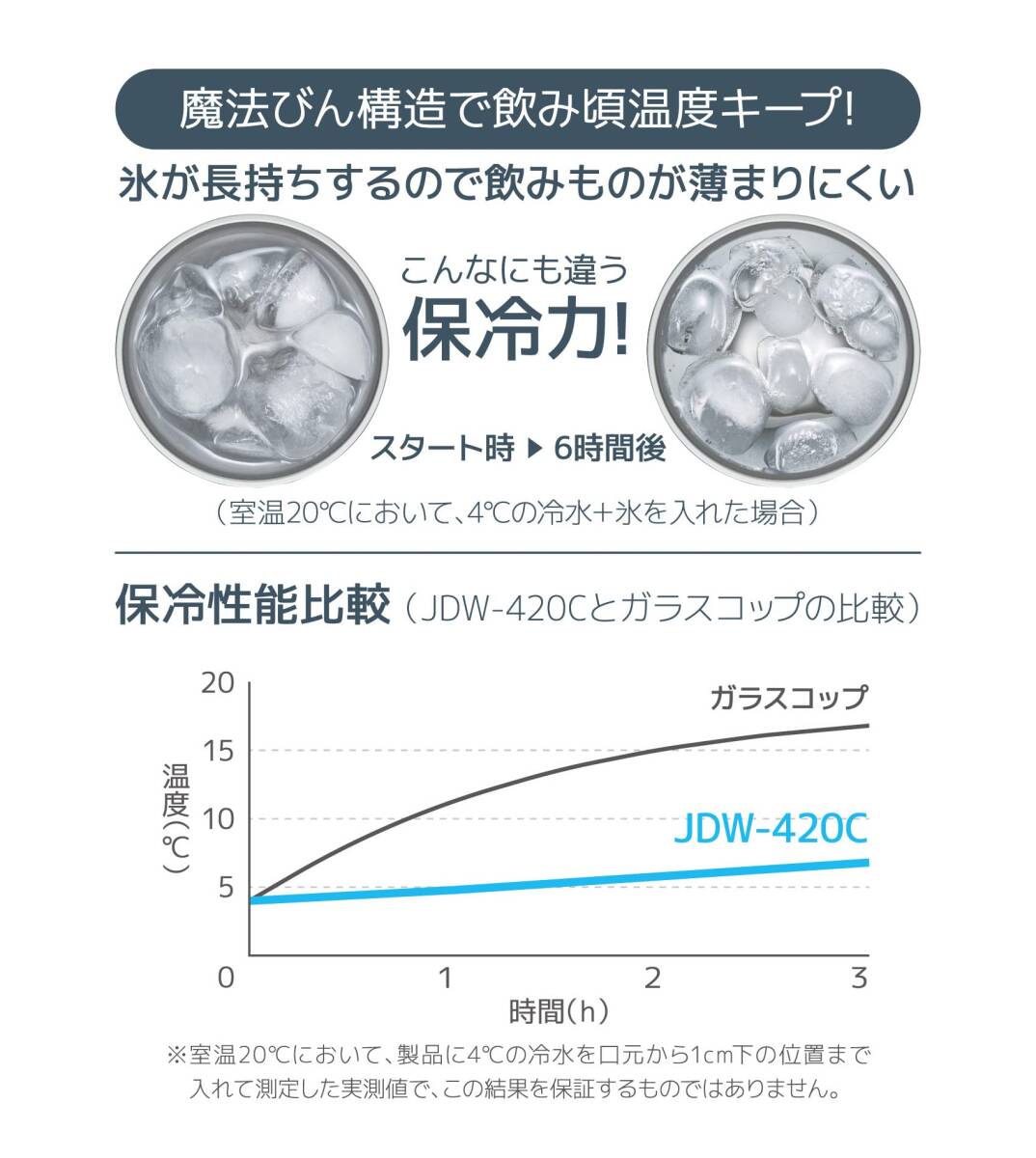 【軽量モデル】サーモス 真空断熱タンブラー 420ml メタリックブラック JDW-420C MBK_画像6