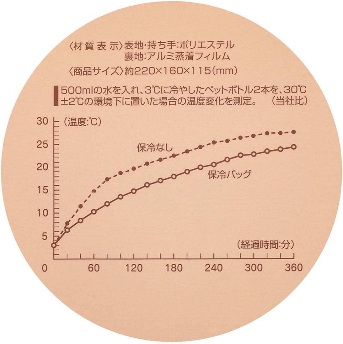 スケーター 保冷 がま口 ランチバッグ ピングー KGA1-A_画像9