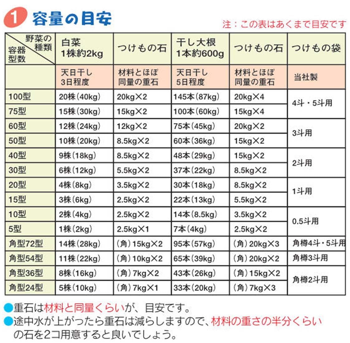 新輝合成 トンボ 角型 漬物容器 蓋付き 押しぶた付 54型 グレー 幅40×奥行56.5×高さ34cm 日本製_画像3