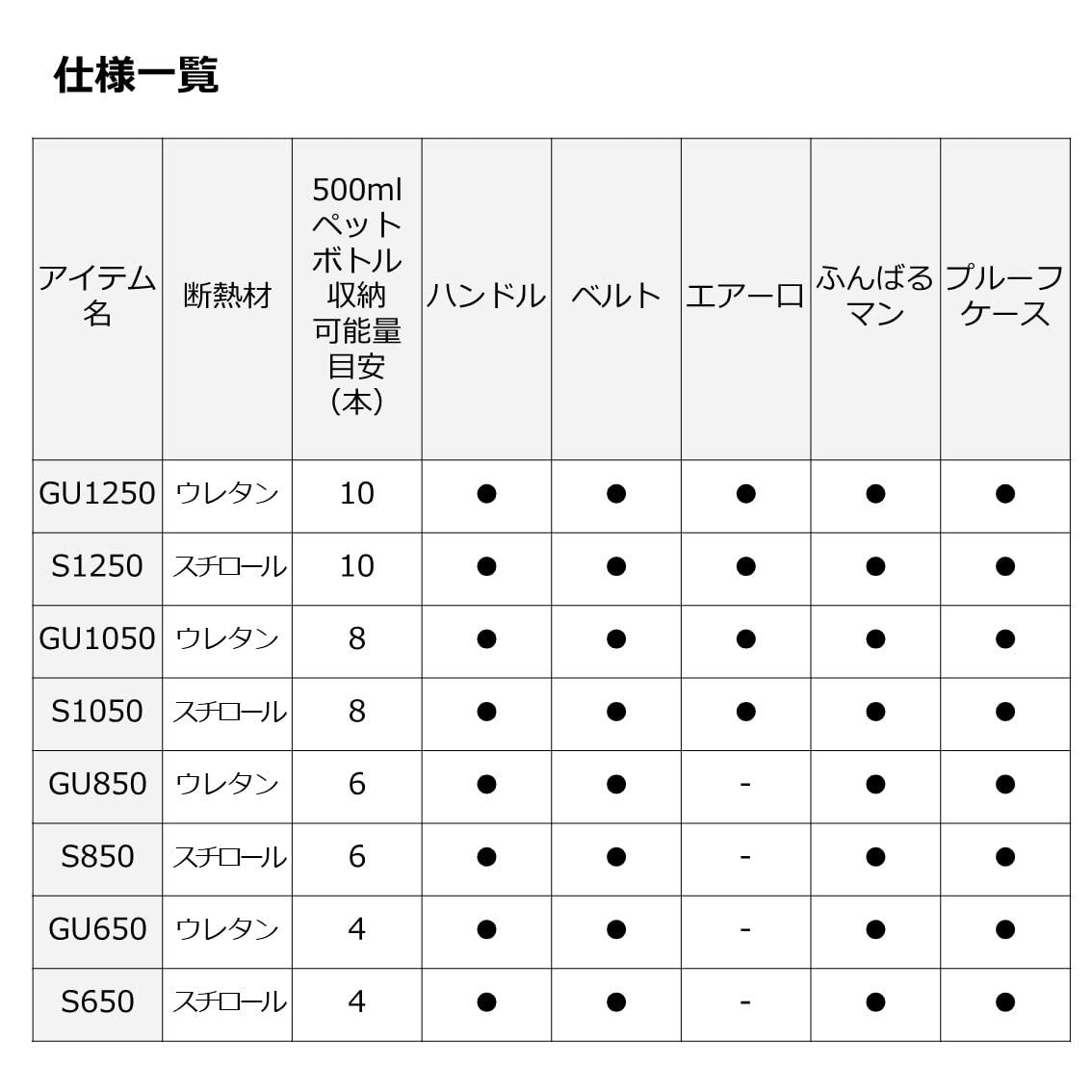 ダイワ(DAIWA) クーラーボックス ミニクール S850 ブルー 小型 8.5リットル 発泡スチロール_画像6