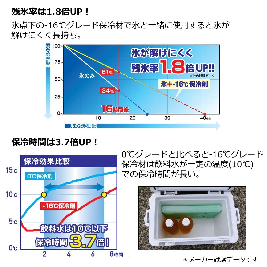  Daiwa CP лёд охлаждающие средства зеленый M