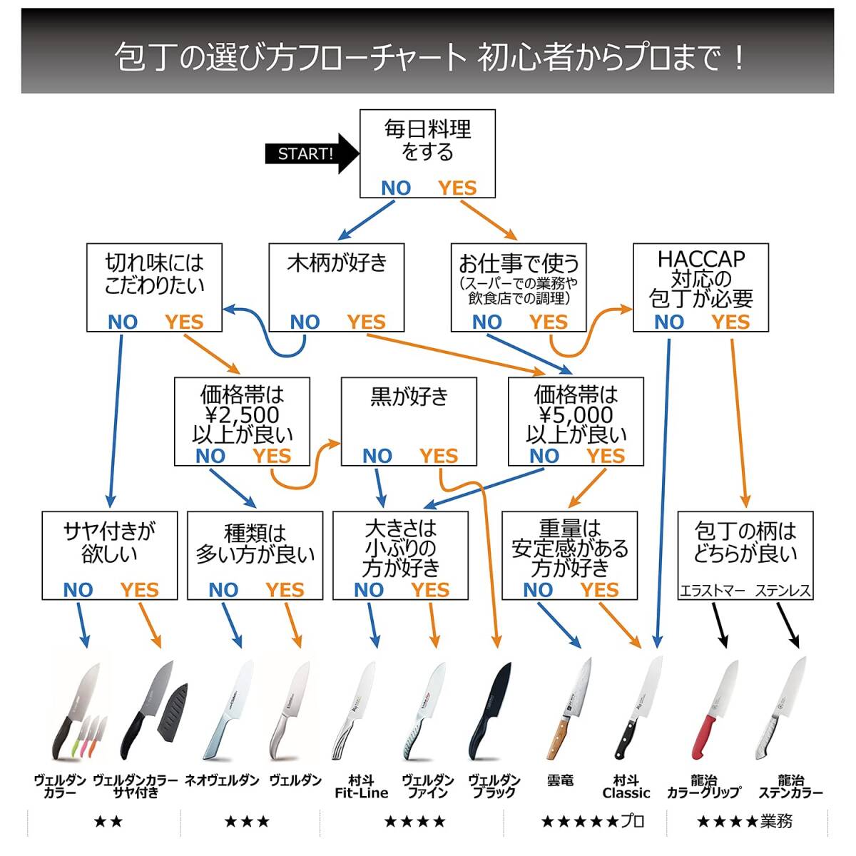 下村工業 日本製 ヴェルダン カラー 食パン スライサー パン切り包丁 220mm ピンク モリブデン バナジウム 鋼 食洗機 対応 VCN-0_画像7