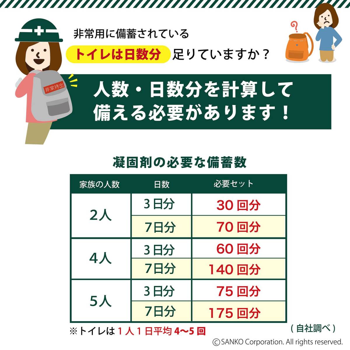 サンコー 非常用 簡易トイレ セット 日本製 非常用トイレ 【排泄処理袋 凝固剤付 10回分】 長期保存 防災 災害 26×12×4cm ブラッ_画像7