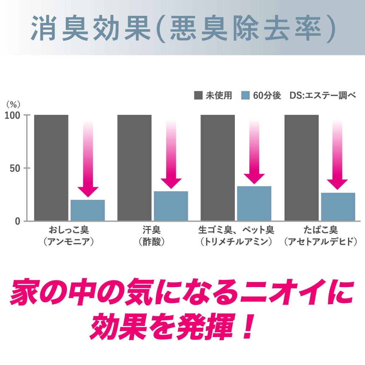 【大容量】消臭力 イオン消臭プラス 部屋用 無香料 業務用 つめかえ 4.2ｋｇ クリアビーズ 部屋 トイレ 消臭剤 消臭 芳香剤_画像8