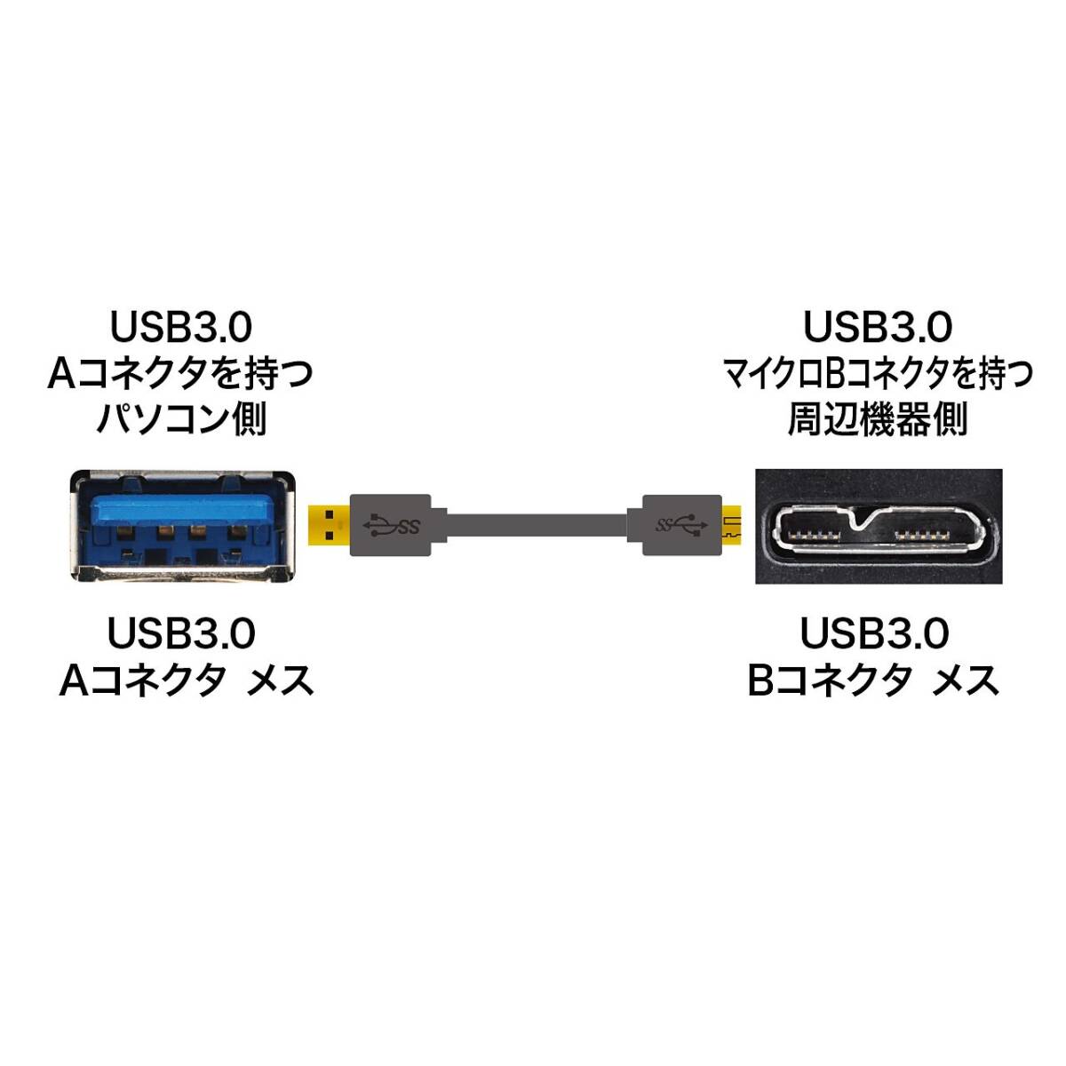 サンワサプライ USB3.0マイクロケーブル(A-MicroB) 0.5m ブラック KU30-AMC05BK_画像4