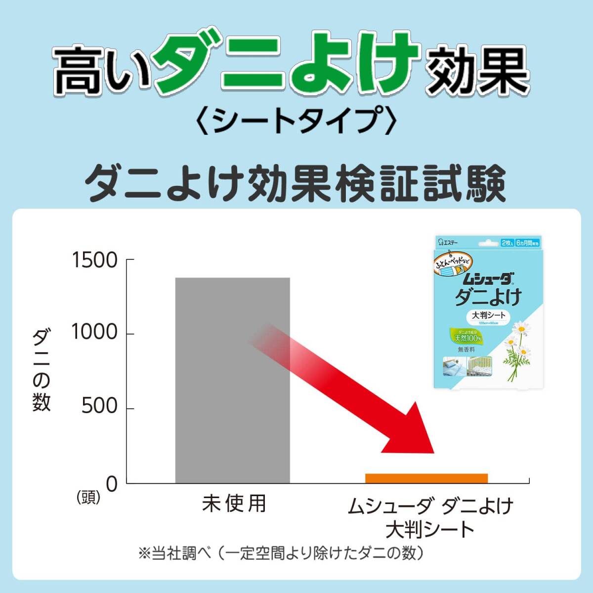 【まとめ買い】 ムシューダ ダニよけ 大判シート ふとん ベッド ベビーベッド ダニ除け シートタイプ 4枚入(2枚入×2個)_画像4