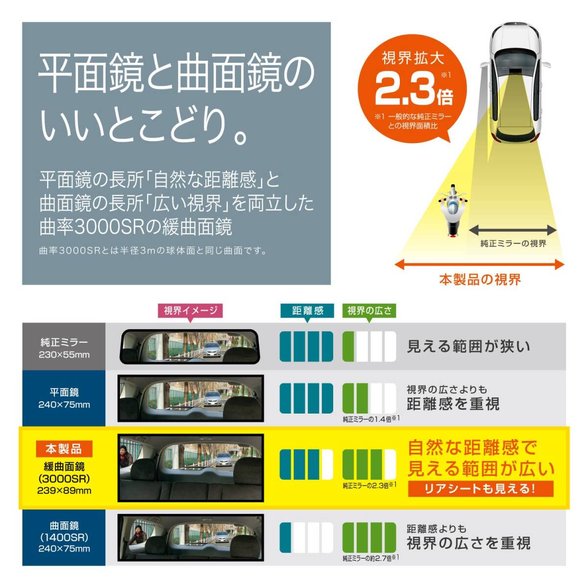 カーメイト 車用 タテも大きい ルームミラー 3000R 緩曲面鏡 240mm クローム鏡 【 軽自動車 】ブラック フレーム M39_画像4