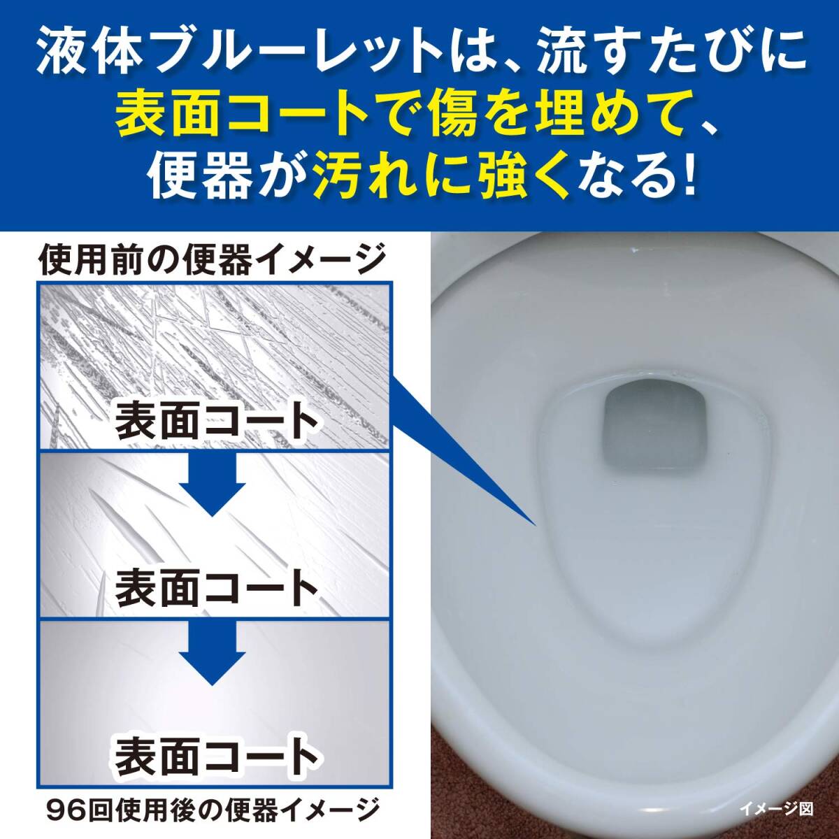 【まとめ買い】液体ブルーレットおくだけ トイレタンク芳香洗浄剤 せっけんの香り 詰め替え用 70ml×4個_画像5