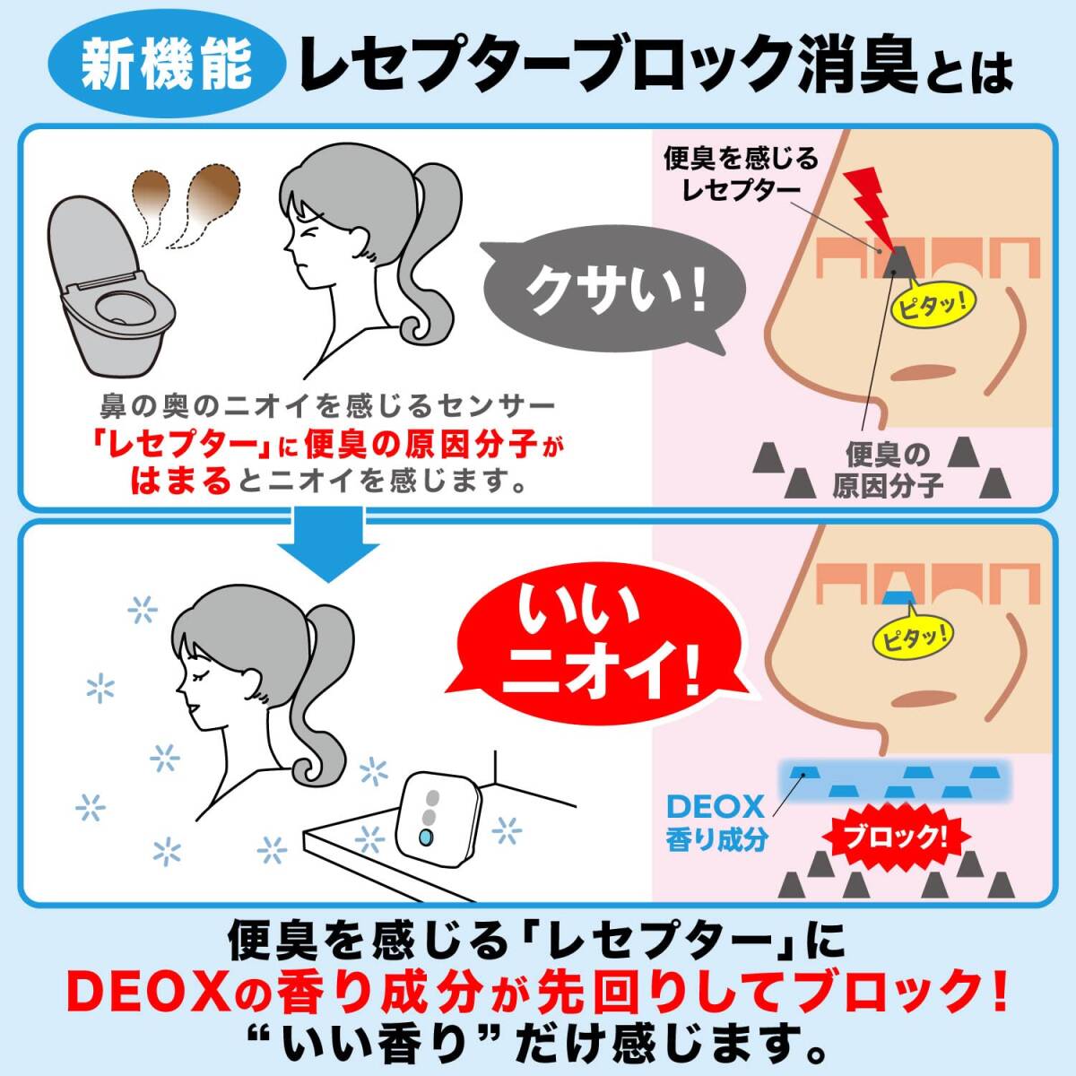 【まとめ買い】 消臭力 DEOX デオックス トイレ用 ファインブーケ 50ml×2個 消臭 消臭 芳香剤_画像5