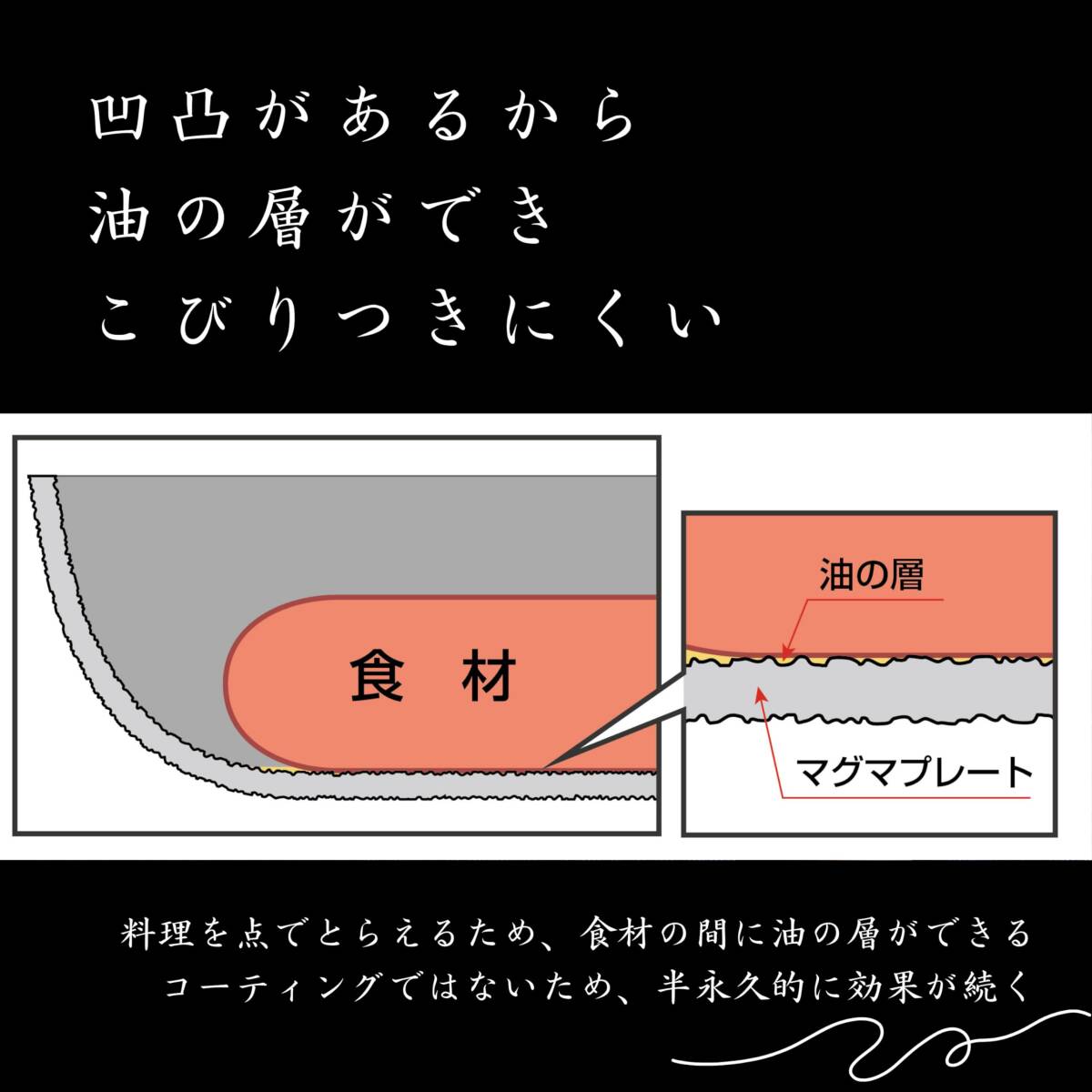 タクミジャパン(TakumiJAPAN) 匠 タクミジャパン 鉄の表面に凹凸があるこびりつきにくいマグマプレート鉄フライパン IH対応 28cm_画像4