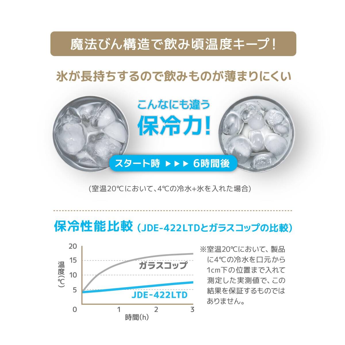 サーモス 真空断熱タンブラー 420ml カシスグラデーション 食洗機対応 魔法びん構造 保温保冷 JDE-422LTD CSS-G_画像5