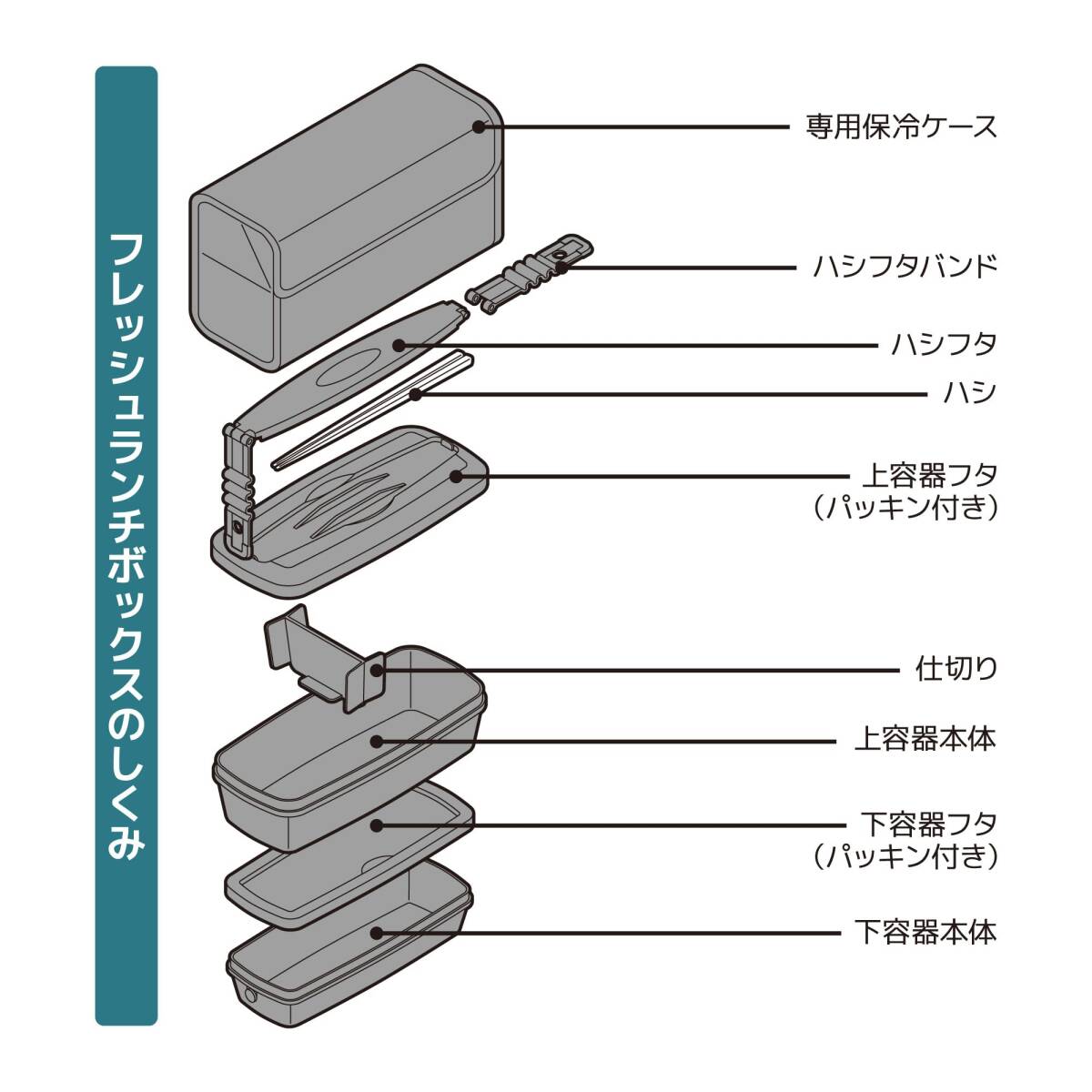 サーモス 弁当箱 2段 フレッシュランチボックス 900ml ディープネイビー DJB-906W DPNV_画像4