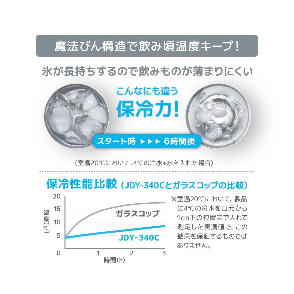 サーモス 真空断熱タンブラー 340ml ミント 食洗機対応 魔法びん構造 保温保冷 JDY-340C MNT_画像5