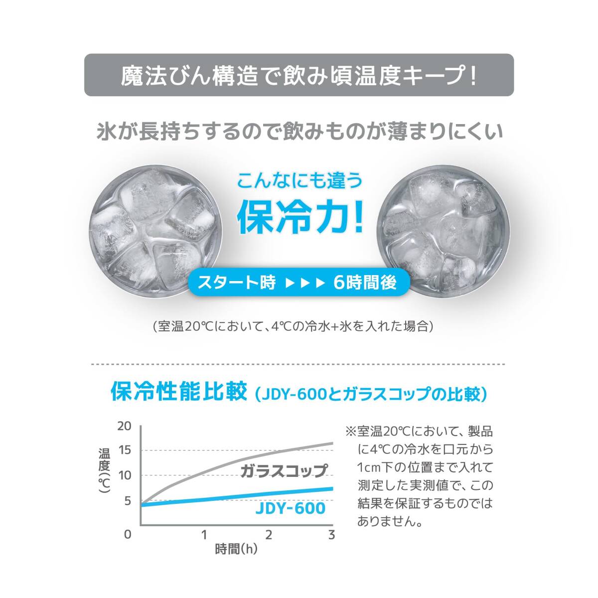 サーモス 真空断熱タンブラー 600ml ステンレス 食洗機対応 魔法びん構造 保温保冷 JDY-600 S_画像5