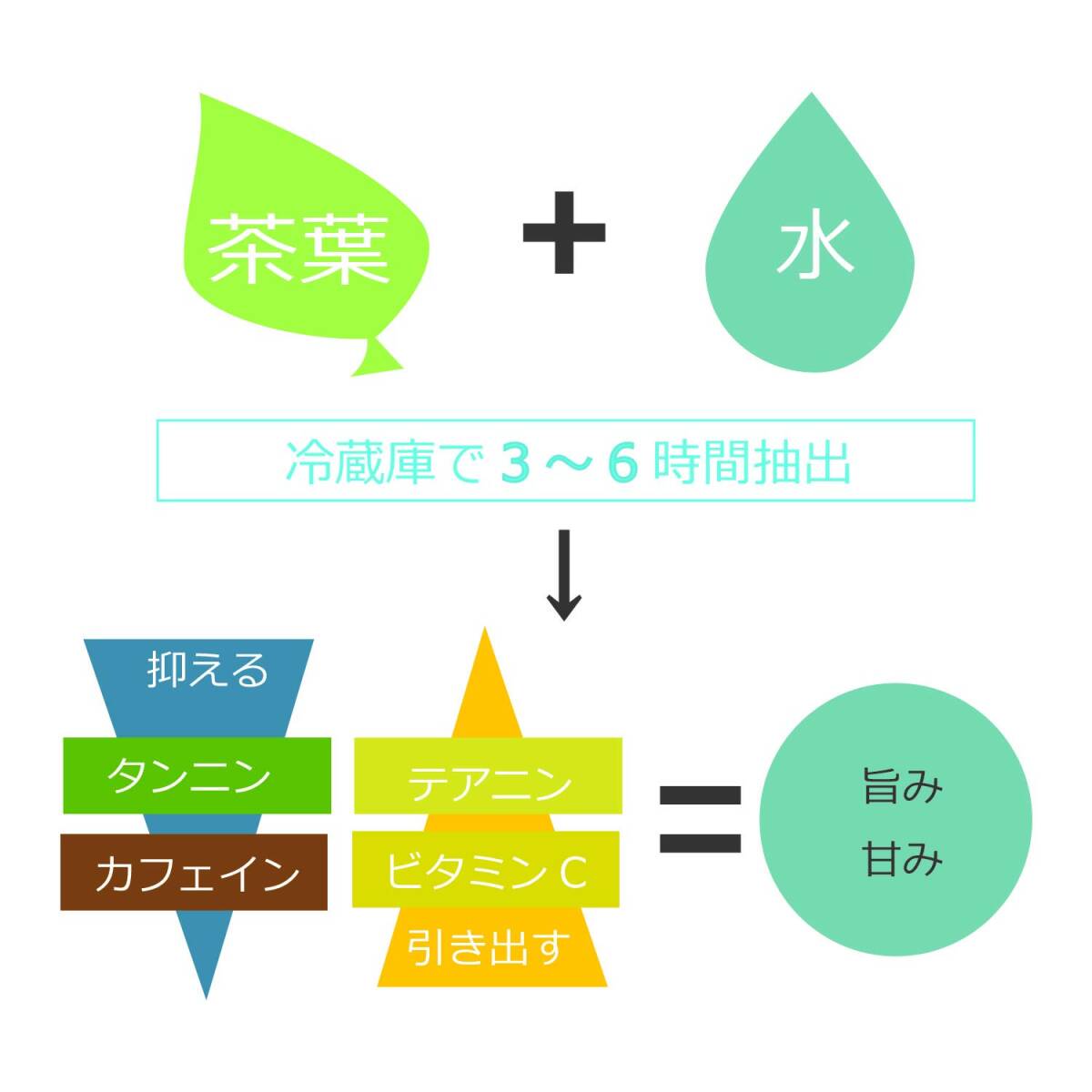 365methods ハリオ 日本製 フィルターインボトル 熱湯 食洗機対応 750ml ティープレス ミントグリーン GRFIB-75-365_画像7