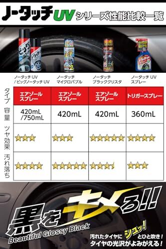 クリンビュー 車用 タイヤ艶出し&コーティング剤 ノータッチブラッククリスタ 420ml 23504_画像4