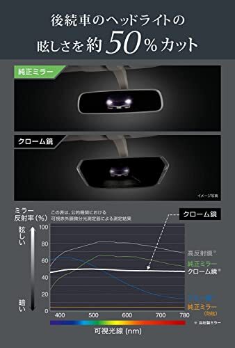 カーメイト 車用 ルームミラー 【 視界面積 1.8倍 】 CF-8 カーボンファイバー 3000SR 緩曲面鏡 【 240mm 】 クローム鏡_画像8