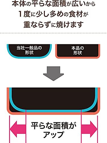 和平フレイズ たくさん焼ける フライパン 20cm ソテーパン 餃子 ハンバーグ IH・ガス対応 クックテイク RB-2135_画像3