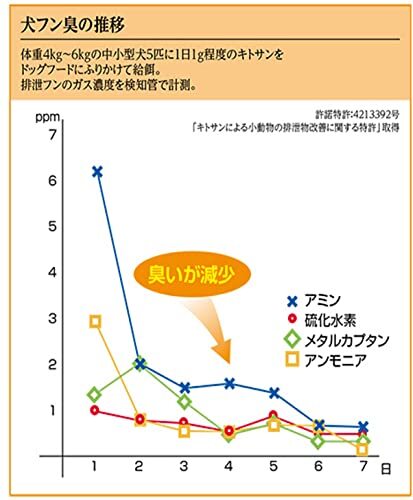 いなばペットフード Cozy Lifeちゅ~る 20本 とりささみバラエティ_画像5