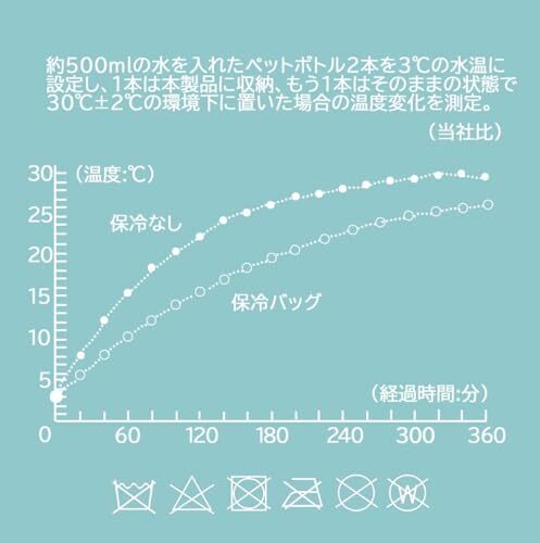 スケーター(Skater) 保冷 ランチバッグ ポケット付き シースルーブルー KNBP2-A_画像10