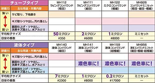 ホルツ 補修用品 コンパウンド リキッドコンパウンド細目 粒子サイズ7μ (#2300相当) 280ml MH140_画像4