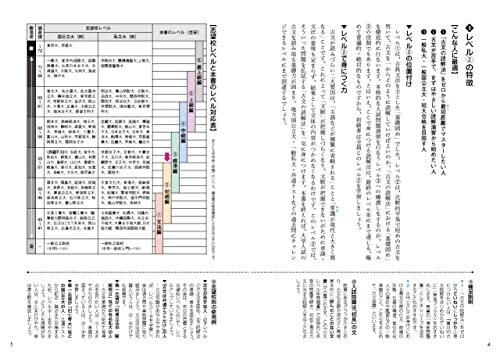 古文レベル別問題集2 初級編 (東進ブックス 大学受験 レベル別問題集シリーズ)_画像3