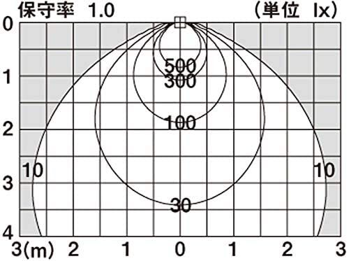 パナソニック(Panasonic) ダウンライト LSEB9503LE1 調光不可 昼白色 ホワイト_画像3