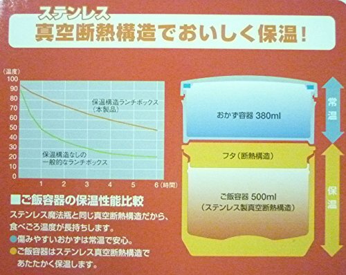 アスベル 保温ランチ 「クレズHL」 ブラック SLB-880_画像5