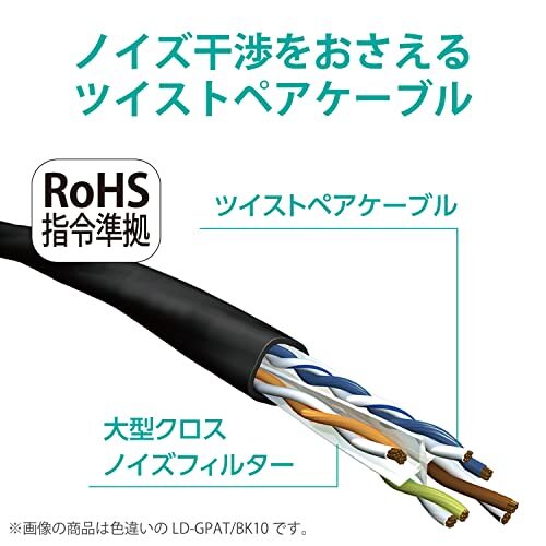 エレコム LANケーブル CAT6A 1m 爪折れ防止コネクタ cat6a対応 スタンダード ホワイト LD-GPA/WH1_画像2