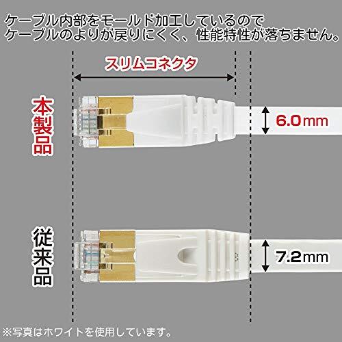 サンワサプライ LANケーブル CAT7 ウルトラフラット 10Gbps/600MHz ギガビット イーサネットケーブル ツメ折れ防止 RJ45_画像5