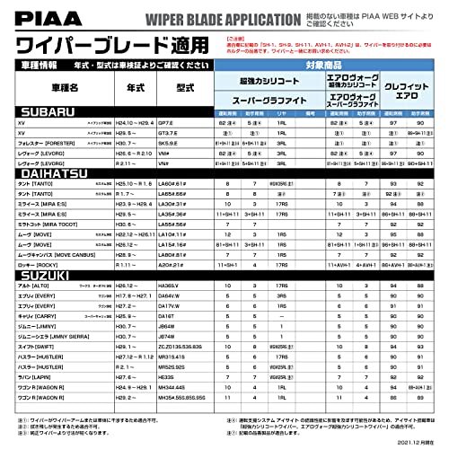 PIAA ワイパー ブレード 500mm エアロヴォーグ 超強力シリコート 特殊シリコンゴム 1本入 呼番10 WAVS50_画像6