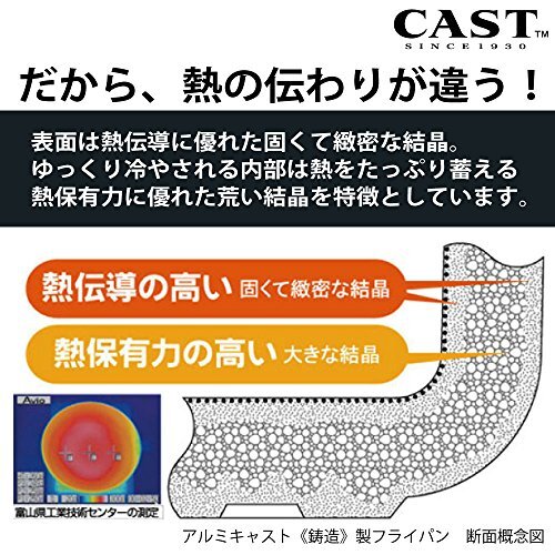 北陸アルミ いため鍋30cm [ガス火専用] 軽量 センレンキャストテフロン加工 日本製の画像5