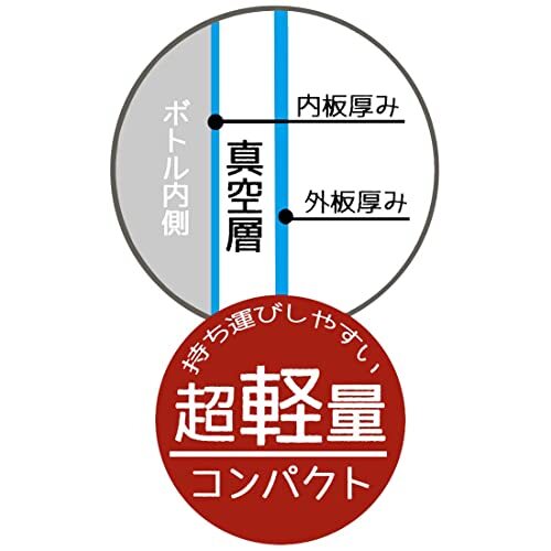 スケーター(Skater) 子供用 ステンレス 水筒 2way 直飲み 470ml コップ飲み 430ml ハローキティ お菓子 子供に優しい軽_画像6