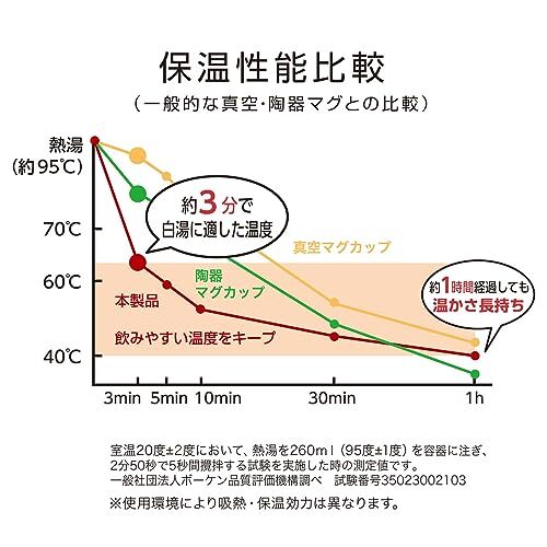 【白湯専用マグカップ】 ドウシシャ マグカップ白湯専科マグカップ 320ml ピンクベージュ ON℃ZONE（オンドゾーン）_画像5