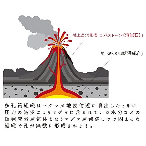 アンドエヌイー(&NE) 溶岩石 コースター ラバストーンコースター シカク 四角 溶岩石コースター 珪藻土 に代わる新素材 ノンアスベスト ア_画像8