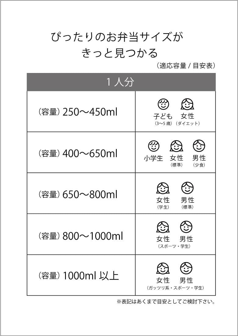 スケーター 抗菌 弁当箱 モフサンド 500ml 2段 丸型 日本製 ONWR1AG-A_画像7