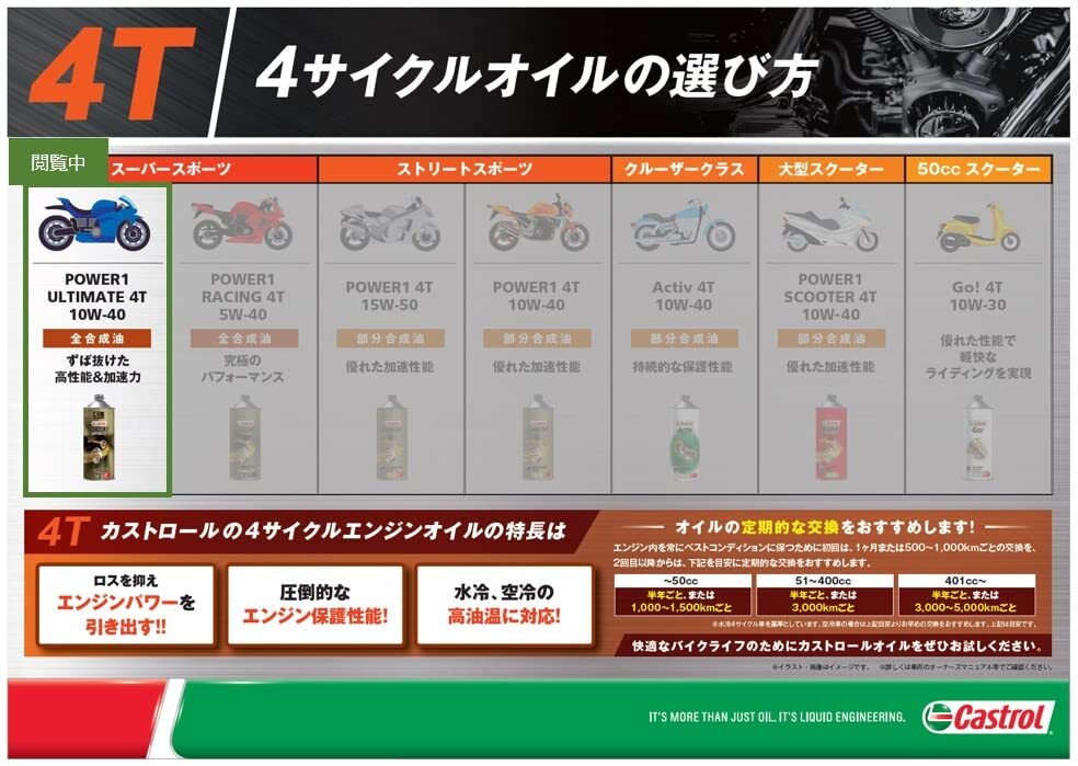 カストロール(Castrol) エンジンオイル POWER 1 ULTIMATE 4T 10W-40 4L 二輪車 4サイクルエンジン用 全合成_画像2