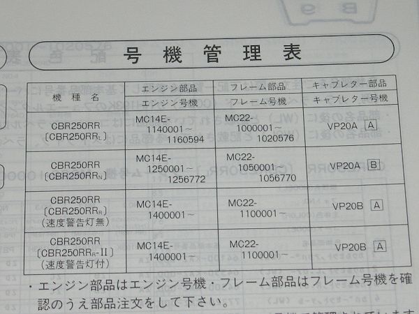 ◆即決◆CBR250RR 正規パーツリスト6版_画像4