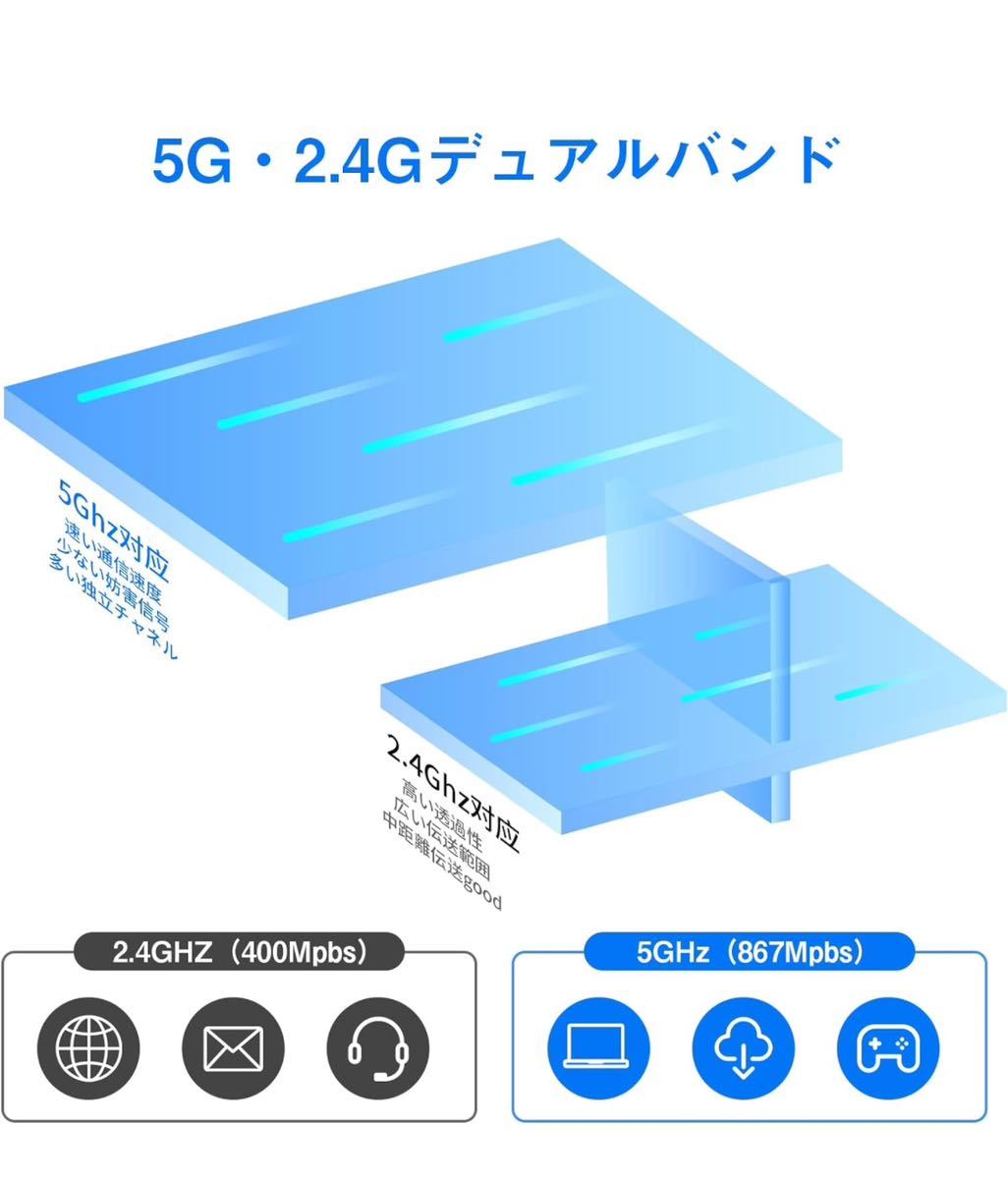 無線lan 子機 wifi usb 1300Mbps 2.4G/5G デュアルバンド USB3.0 wifi 子機 5dBi超高速通信 回転アンテナ 802.11ac/n/a/g/b技術の画像4